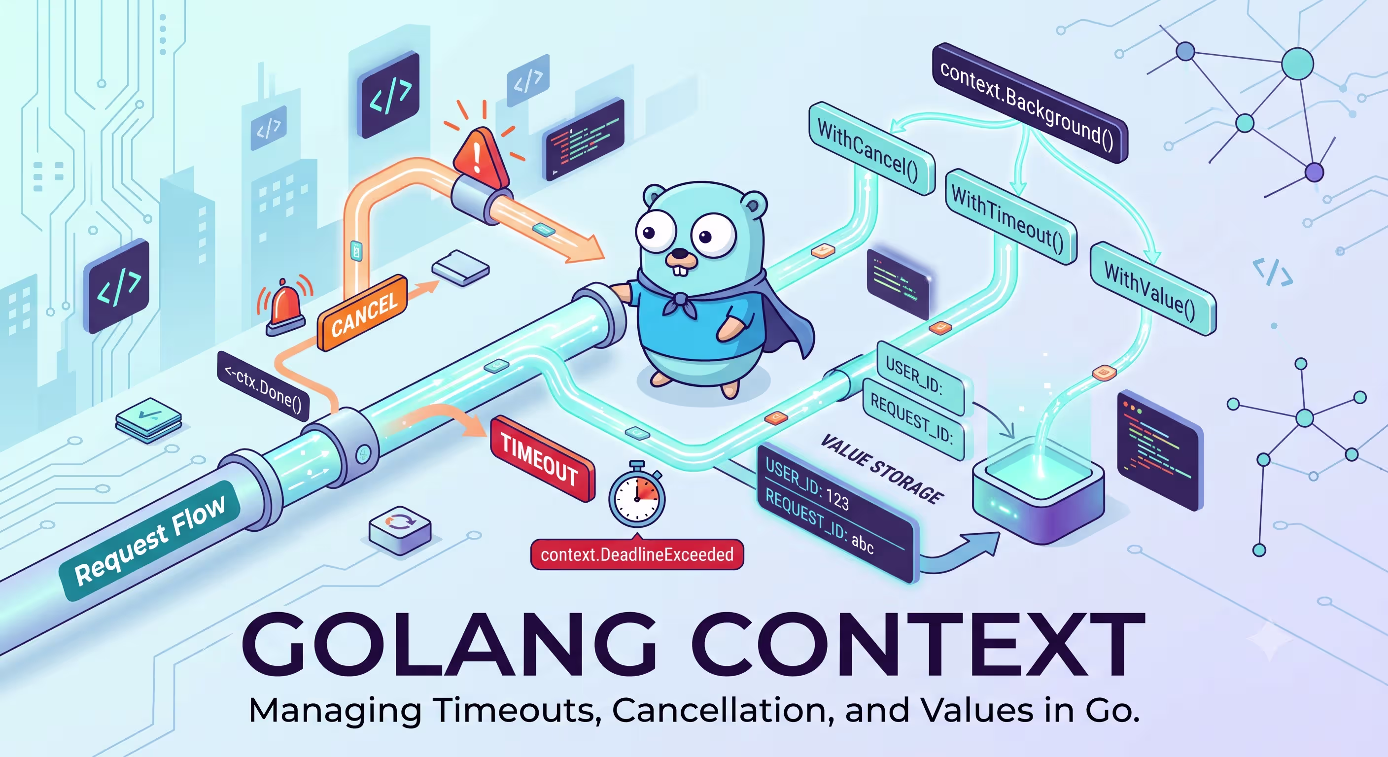 Understanding Golang Context: A Comprehensive Guide